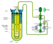 709px-Lead-Cooled_Fast_Reactor_Schemata.svg.png