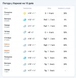 погода в Харькове на 10 дней.jpg