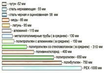 diagramma_lineynogo_rasshireniya_truboprovoda.jpg